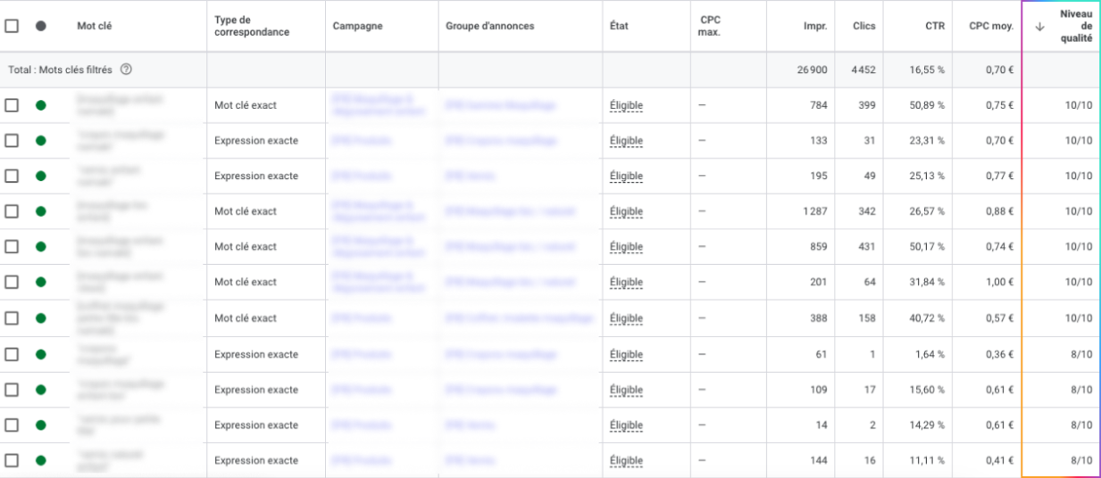 niveau de qualité google ads