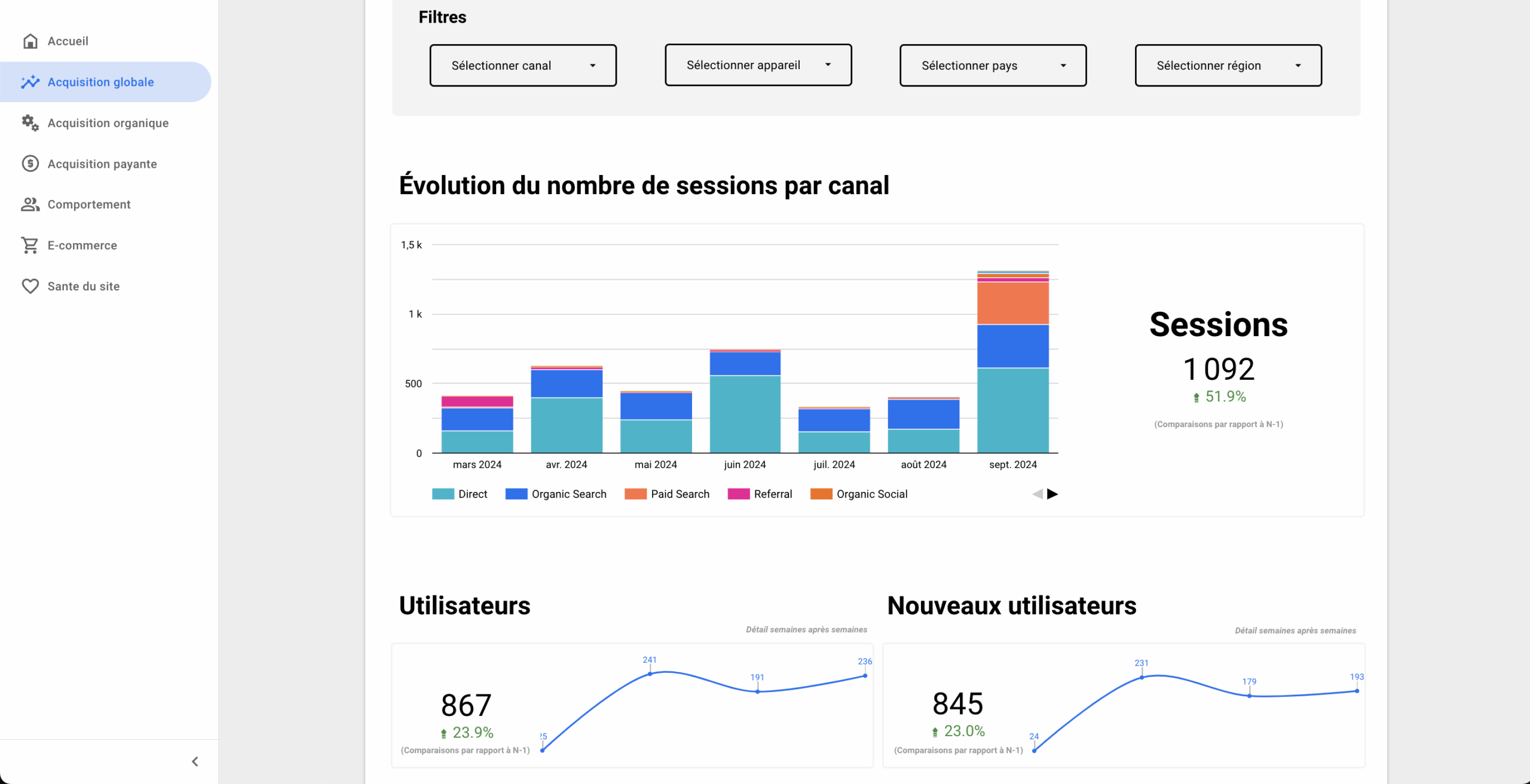 dashboard looker studio site web