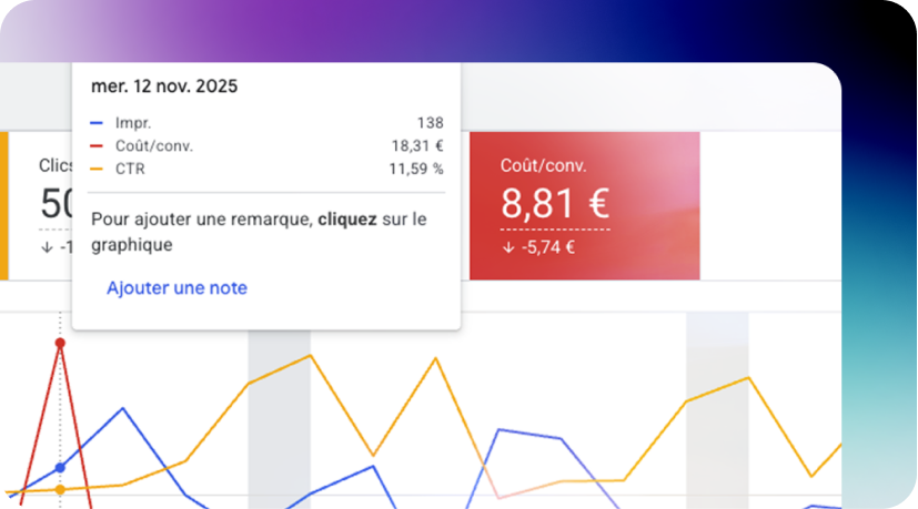CPA Google Ads : combien coûte une conversion ?