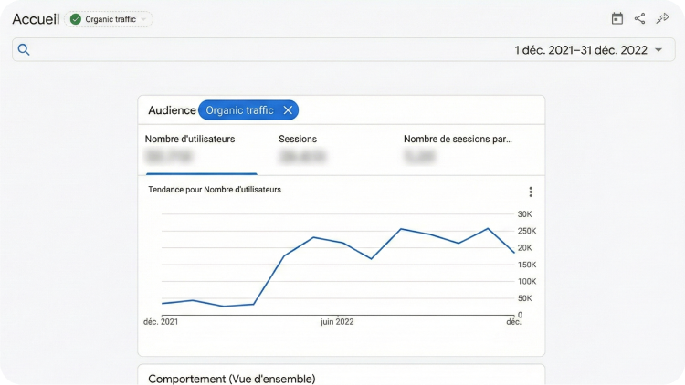 +750% de trafic organique grâce à une stratégie SEO