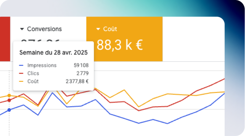 graphiques compte Google Ads pour optimisation du budget